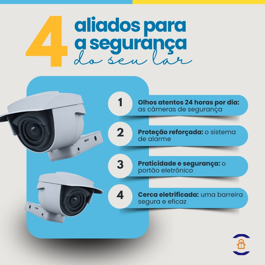 Painel de controle de automação